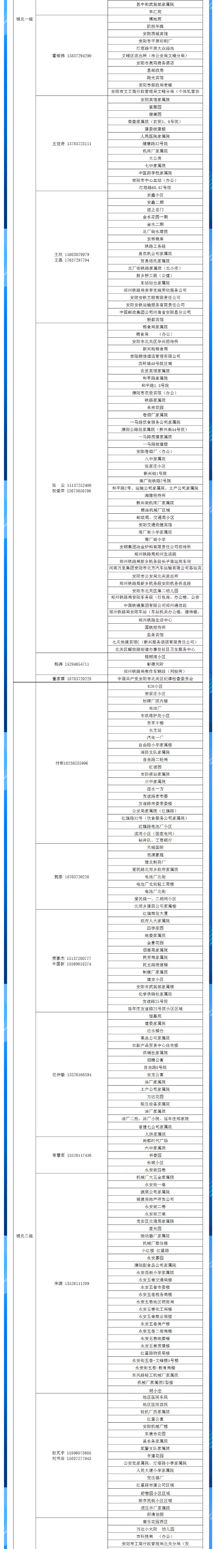 安陽全市供熱小區供熱服務部、益和熱力客服專員電話明細_02